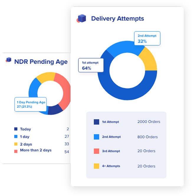 Delivery Attempt Chart